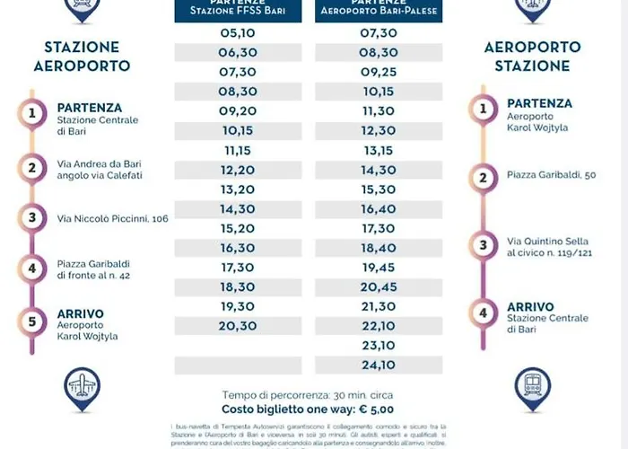 Dimoramadonnella Apartamento