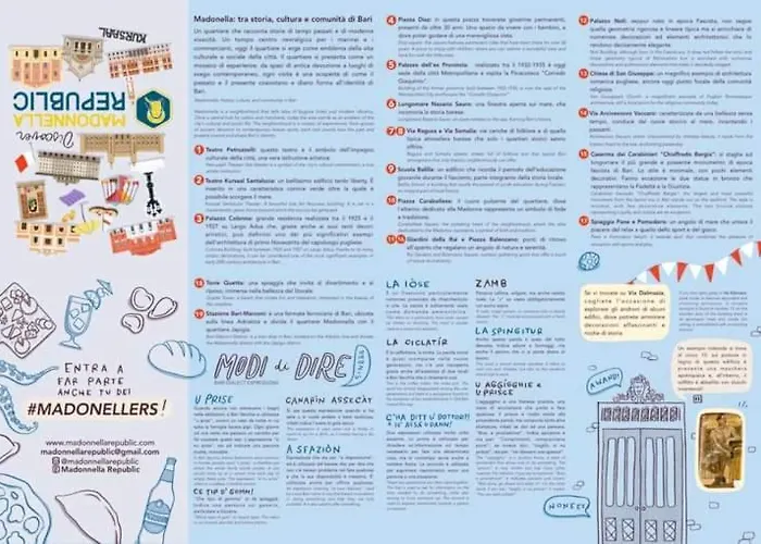 Dimoramadonnella * Bari